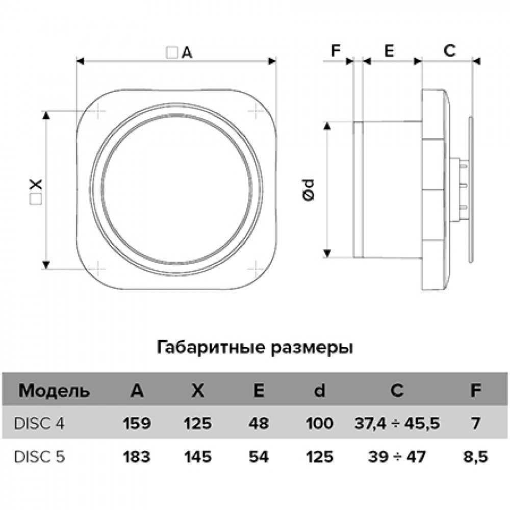 DISC 5, Вентилятор (125 мм, 130 м3/ч)