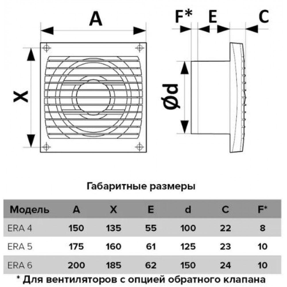 ERA 5C, Вентилятор (125 мм, обр.кл., защита от перегрева, 183 м3/ч)